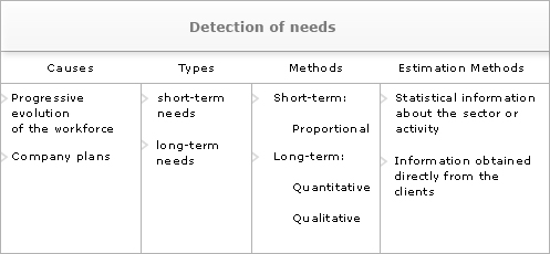 detection_of_needs